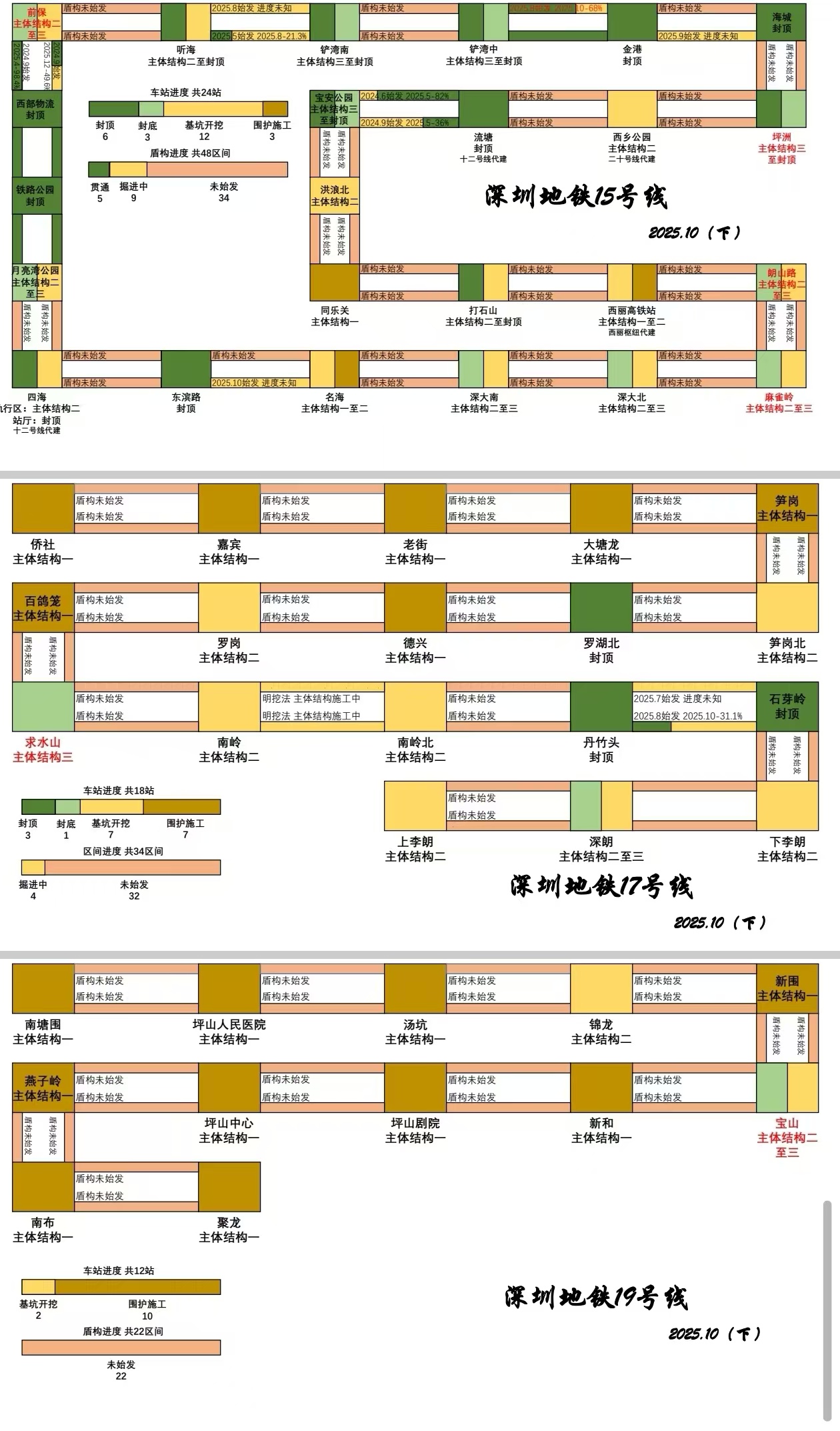 深圳地铁10月下进度图 1.jpg