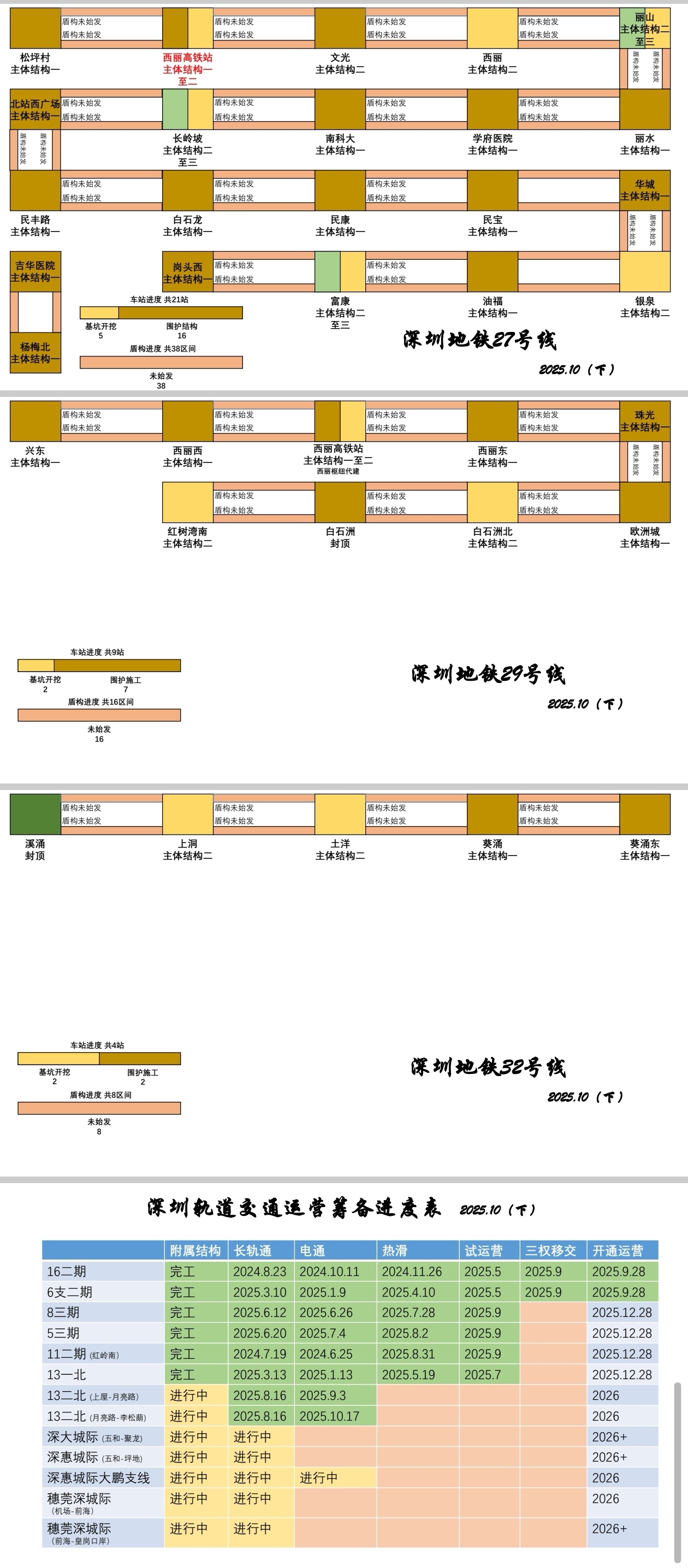深圳地铁10月下进度图  3.jpg