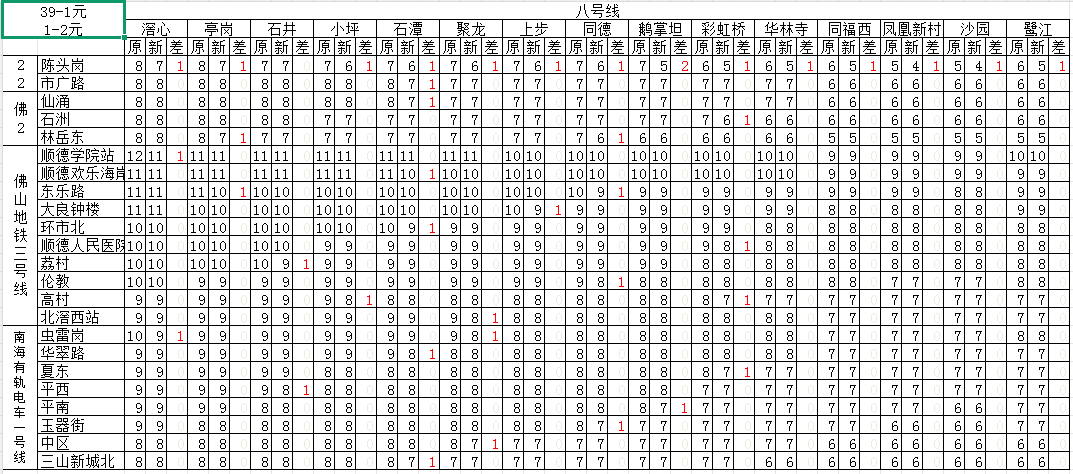 8号线-各线.png